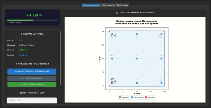 Процесс измерения