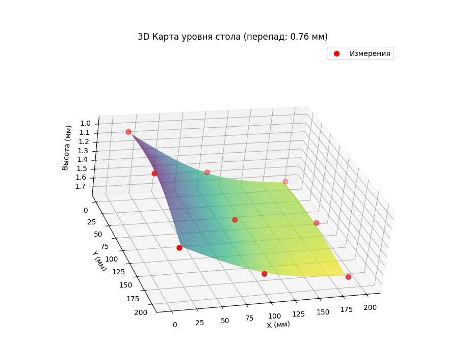 3D визуализация