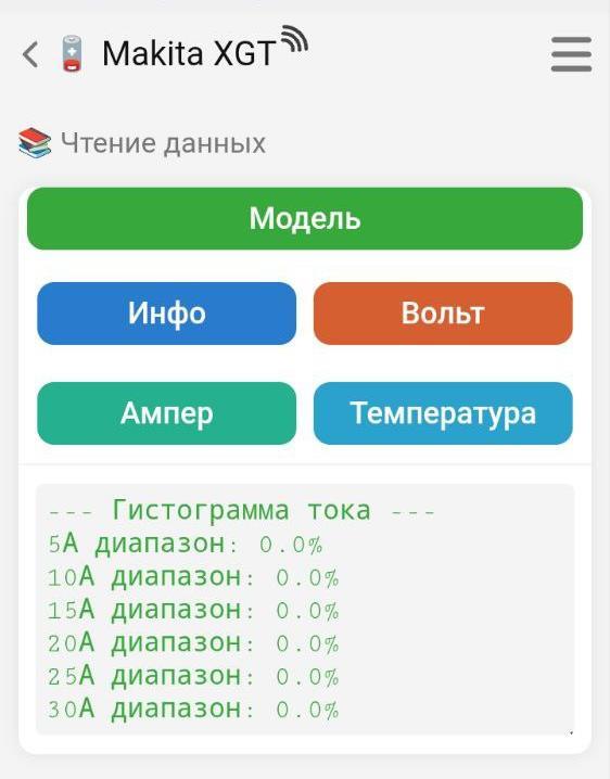 Гистограмма тока XGT