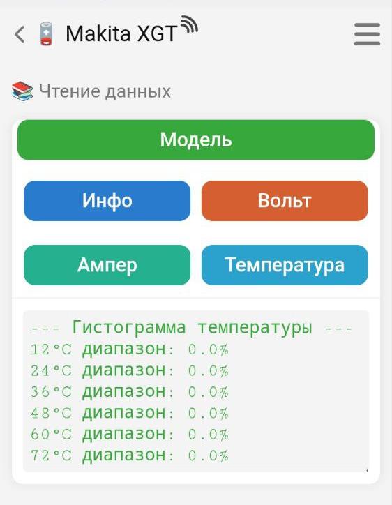 Гистограмма температуры XGT
