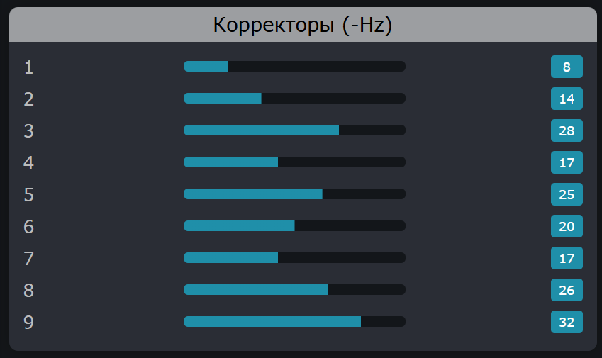 Страница коррекции