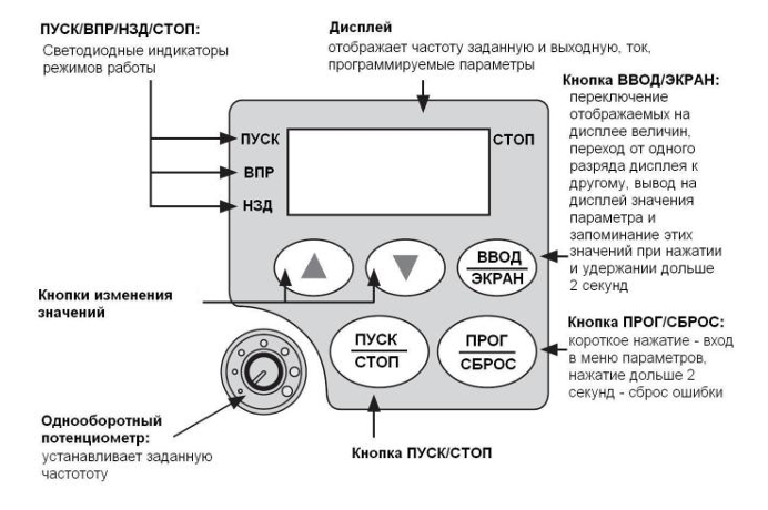 Описание кнопок панели INNOVERT